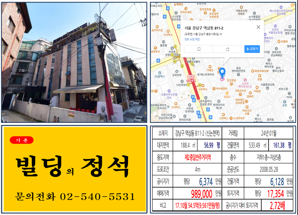  [강남구 신논현역 먹자상권 90억 꼬마빌딩 실거래가 조회] 역삼동 811-2 (신논현역) 98억 9,000만 원, 평당 1억 7,354만 원 매매되었습니다.