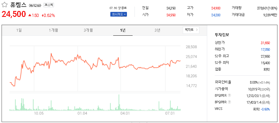 휴켐스