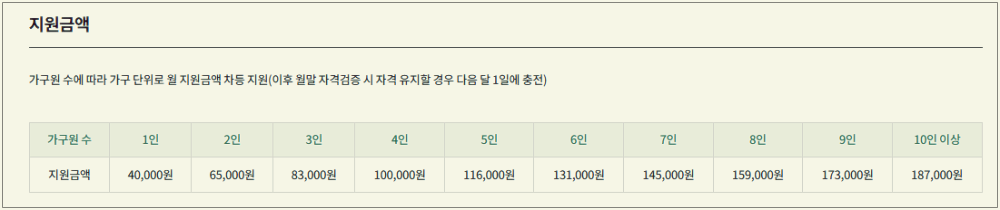 2025년 농식품 바우처 신청기간과 신청방법