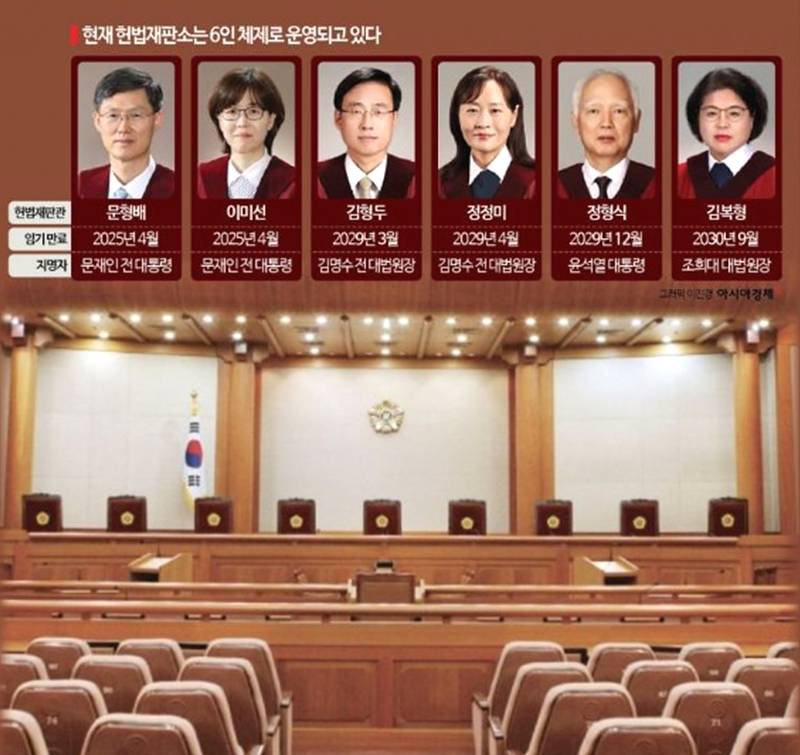 헌법재판소, 윤석열 탄핵심판 선고일은 언제일까?