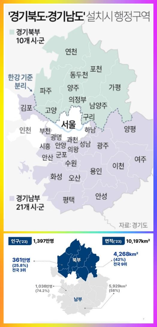 경기북도 경기남도 지도