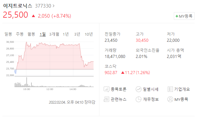  (377330)이지트로닉스 주가전망 신규상장주식 이지트로닉스 따상 실패