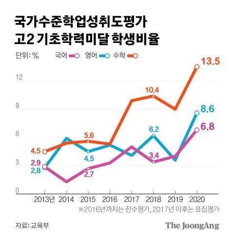 [오늘 시작한 미래] 1 - 4