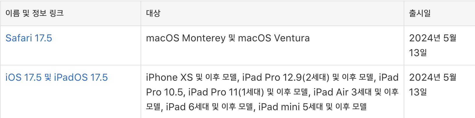 iOS iPadOS 17.5 업데이트 호환 기기