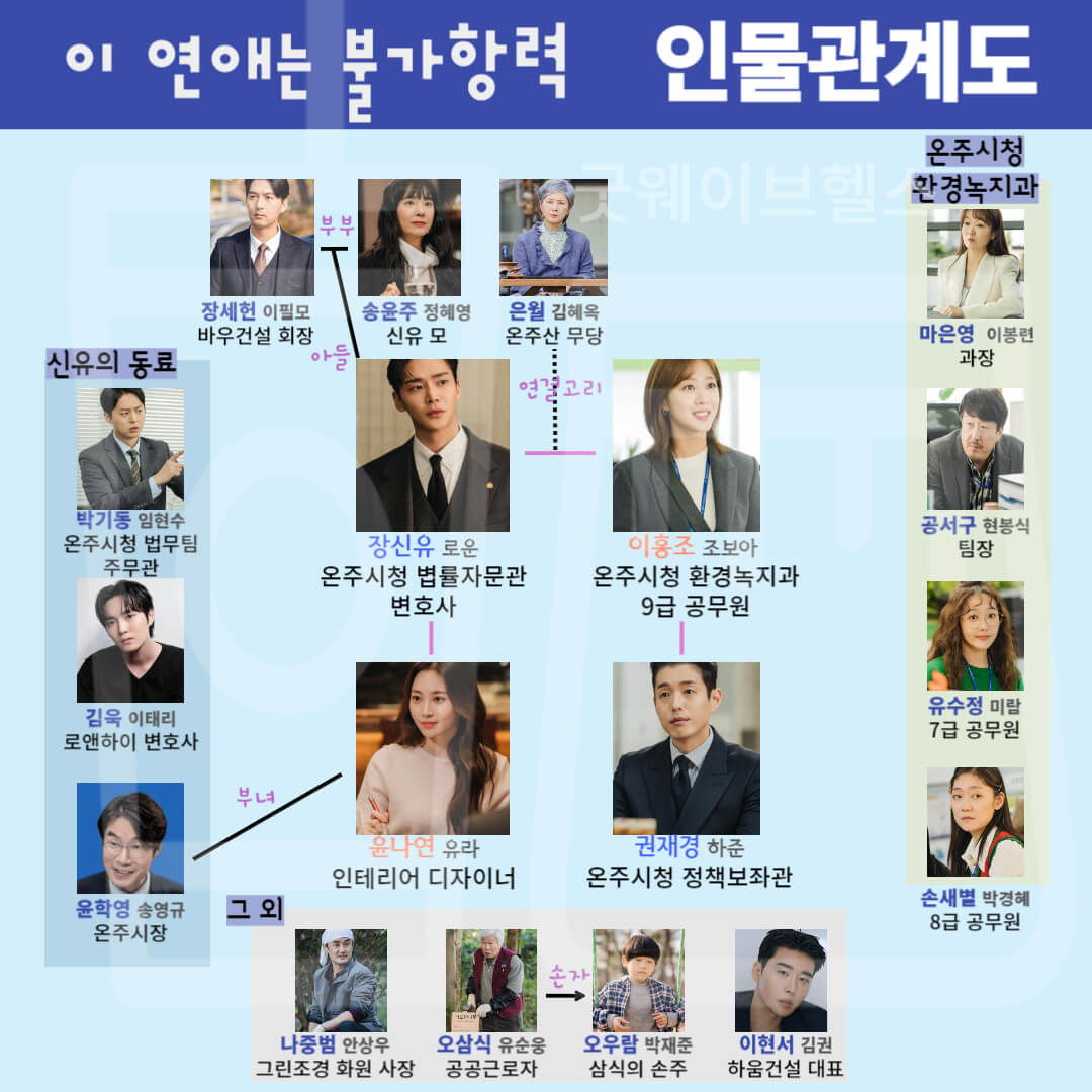 드라마/인물관계도