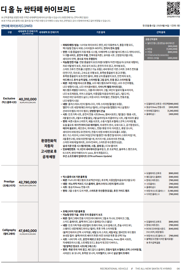 2024 싼타페 하이브리드 제원 및 모의견적