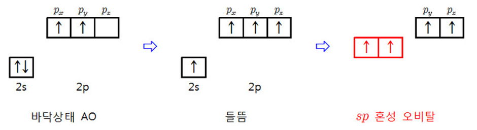 sp-혼성-오비탈