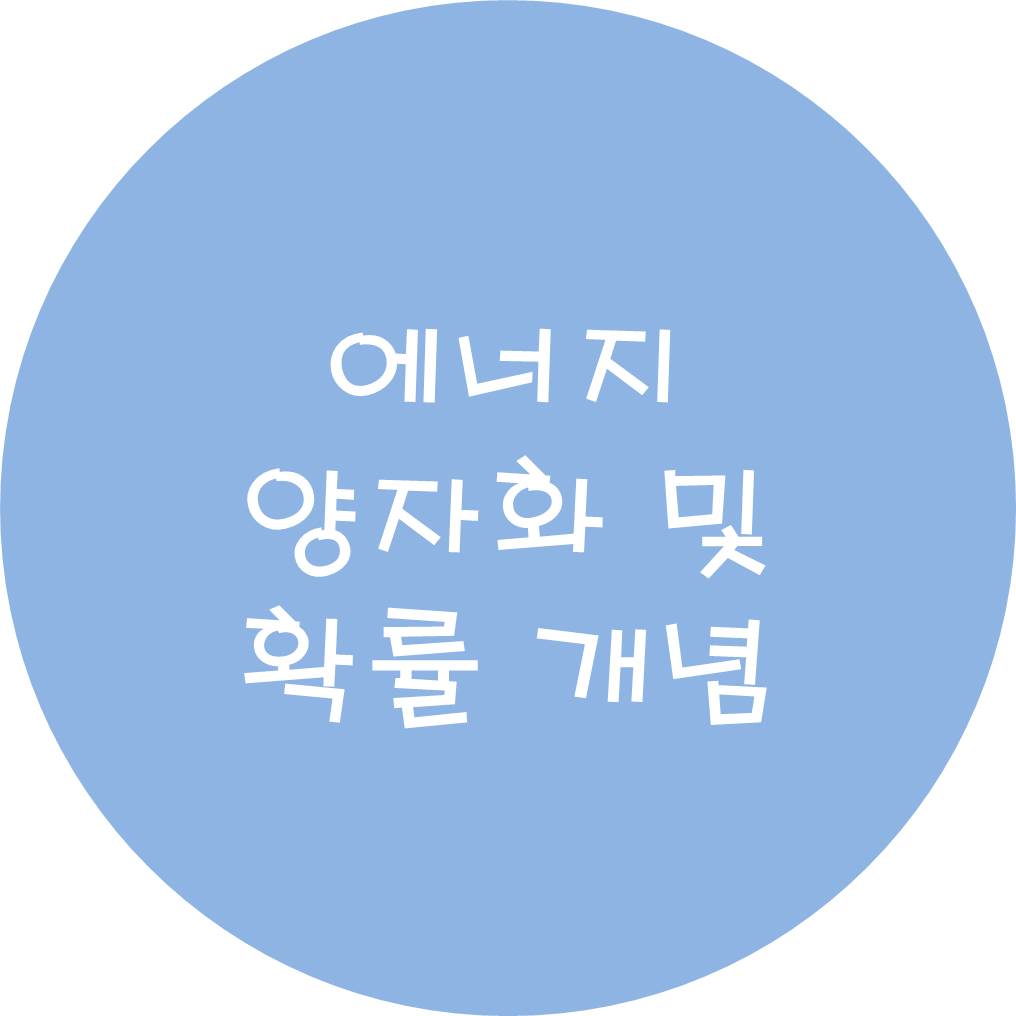  에너지 양자화 및 확률 개념
