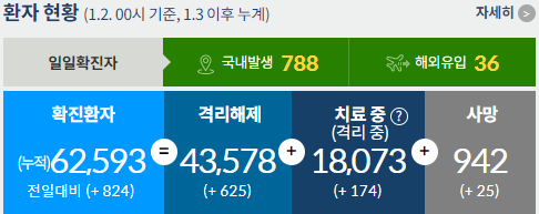 코로나 2.5단계 17일까지 2주 연장/전국 5인이상 집합금지/코로나 상황/코로나19/코로나 확진자/코로나 사망자/코로나 학원,스키장 운영
