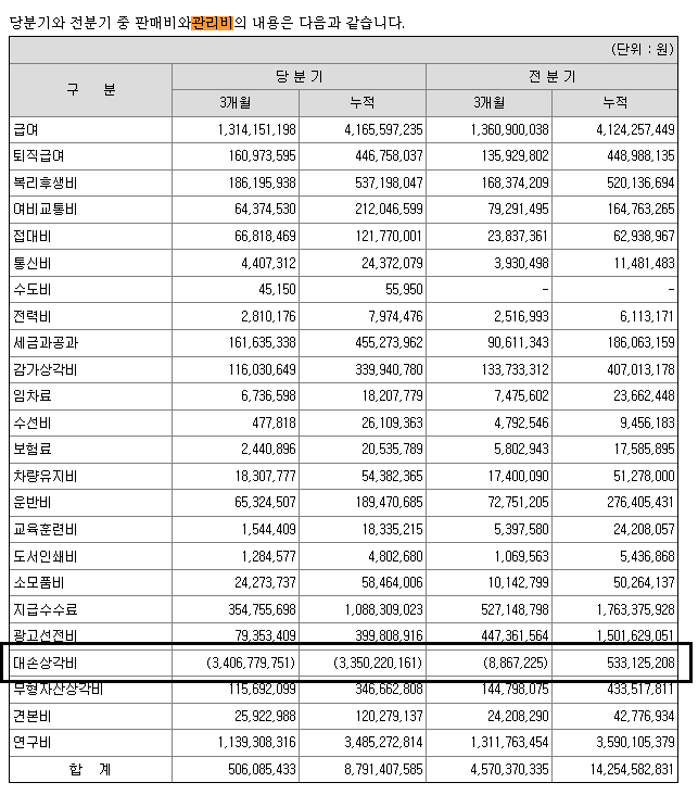 판관비 주석