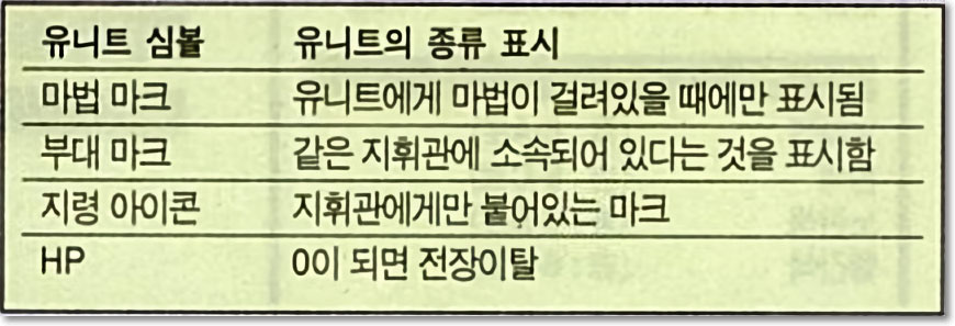 유니트 심볼