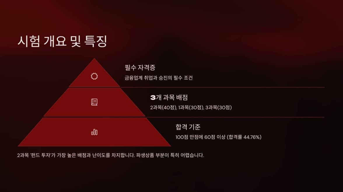 2025 - 펀드투자권유대행인