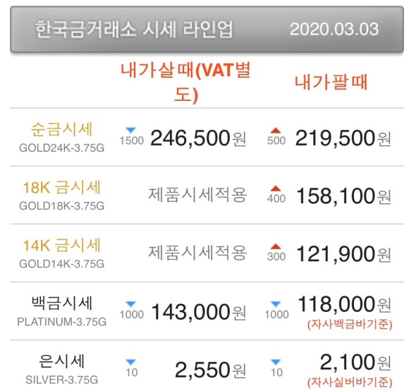  [오늘의 금시세] 금시세와 은시세. 오늘은 조금 떨어졌다? 미국증시의 증가