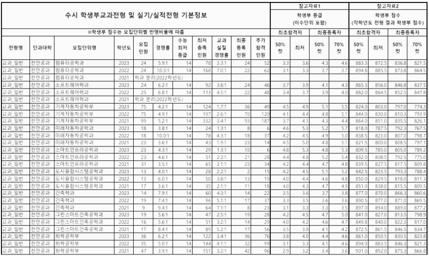 학생부교과 (일반) - 7