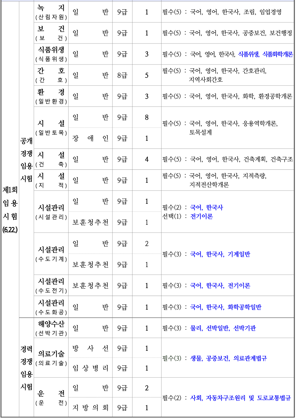2024년 광주 지방직 9급 공무원 선발인원 및 필기시험 과목