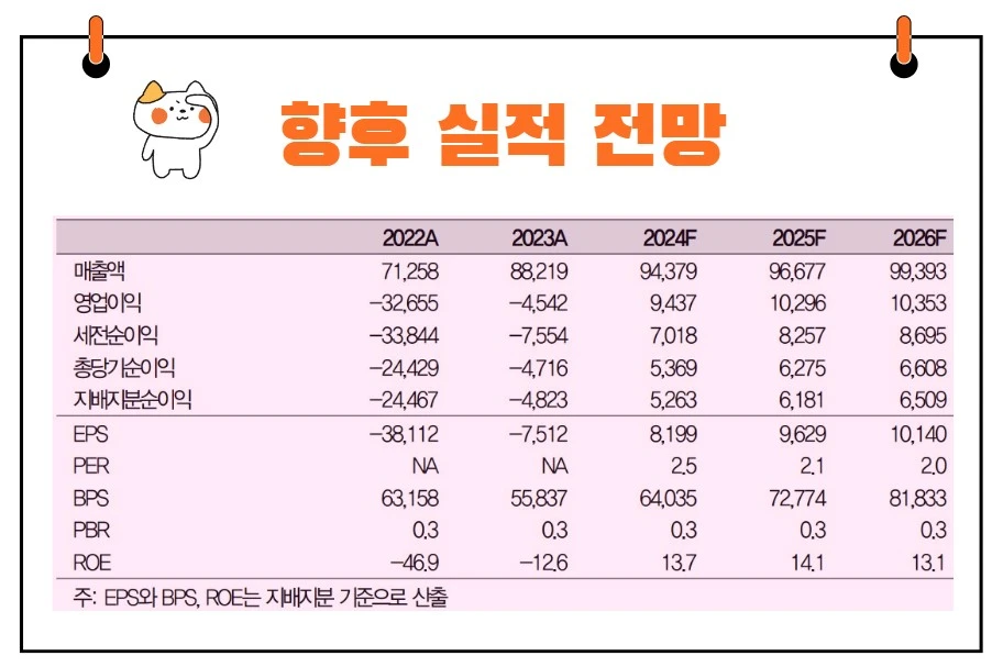 한국전력 실적전망