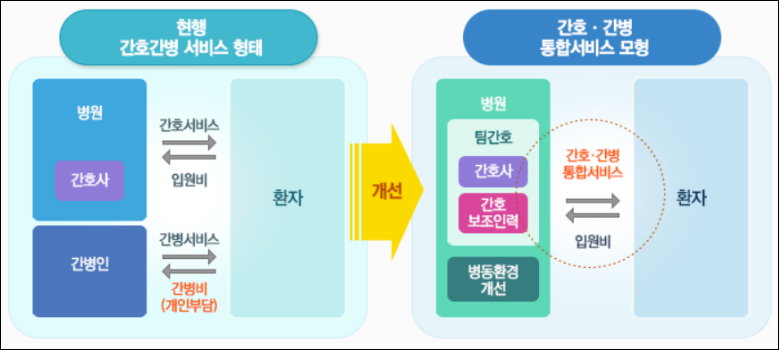 간호간병서비스-신청방법-자격조건-본인부담금-비용-안내