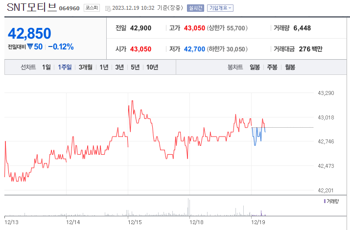 SNT모티브 주가 전망