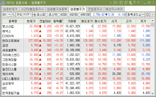  주식공부 시작하기
