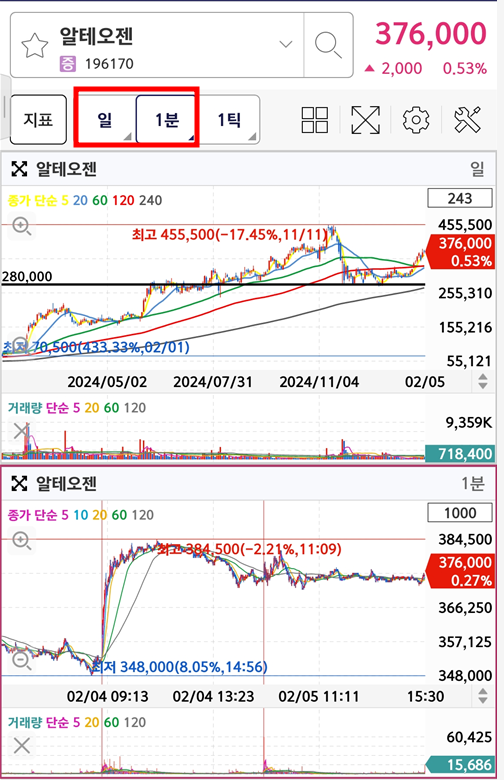 영웅문 MTS 차트 2개, 영웅문 MTS 차트 여러개