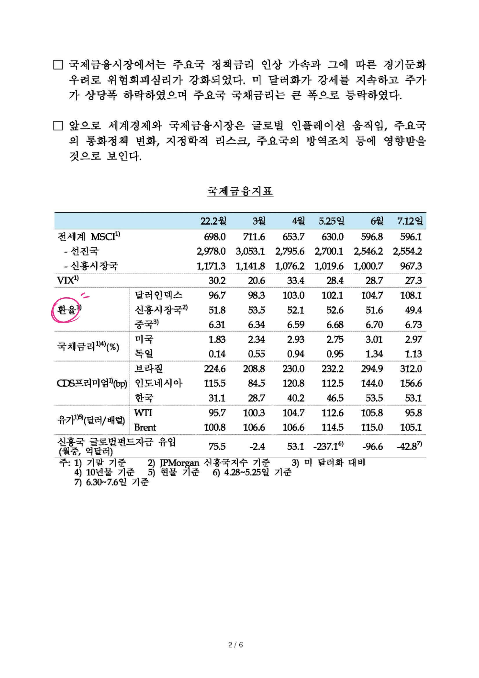 출처 한국은행&#44; 2022.7.13 보도자료2