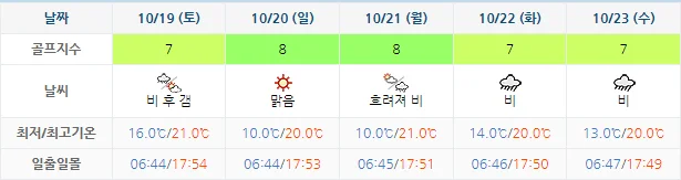 10월 16일 기준 석정힐cc 날씨 안내