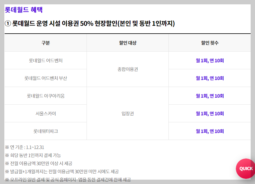 김해 롯데워터파크 할인카드