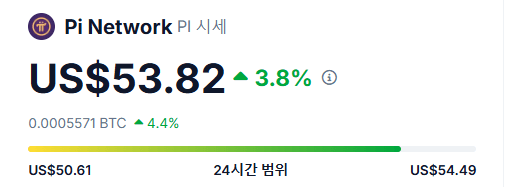 파이코인 시세 전망
