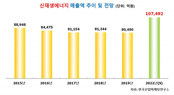  신재생에너지 관련주 대장주 총 정리