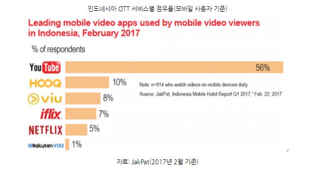  진격의 쿠팡.. 이젠 라이브커머스 시대로 진출 하기위한 노력