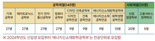 2024-한국기술교육대-논술-안내-1
