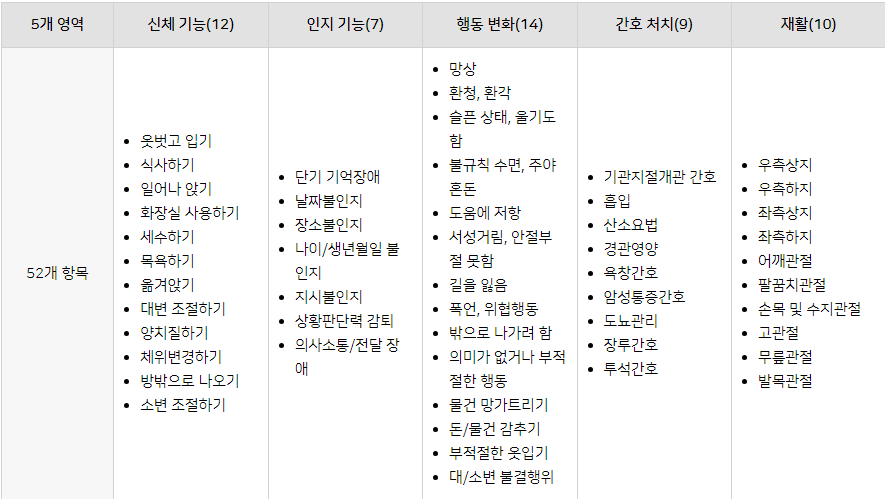 노인장기요양등급 조사표