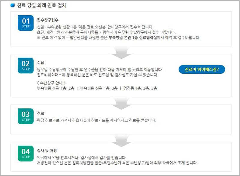 진료 안내 및 절차