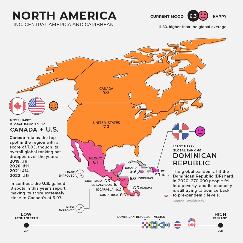 글로벌 행복지수 북미