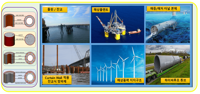  해양수산 건설공사 신기술 적용, 기술력으로 결정 [해양수산부]