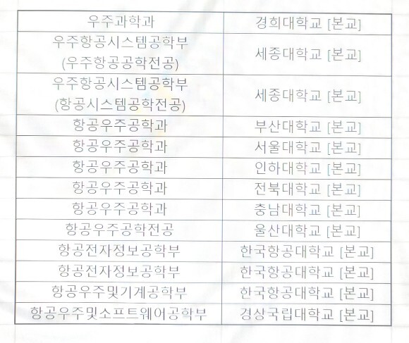  항공우주공학과 및 관련학과 편입 및 진로!