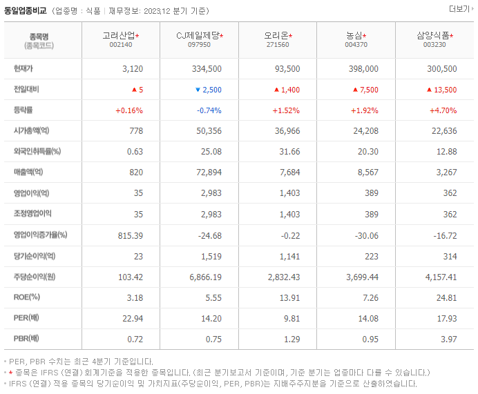 고려산업_동종업비교자료