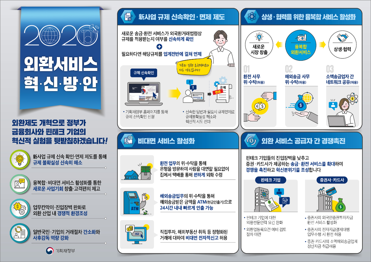  환전 온라인 신청하고 택배로 받는 방법? 환전 규제 완화 정책