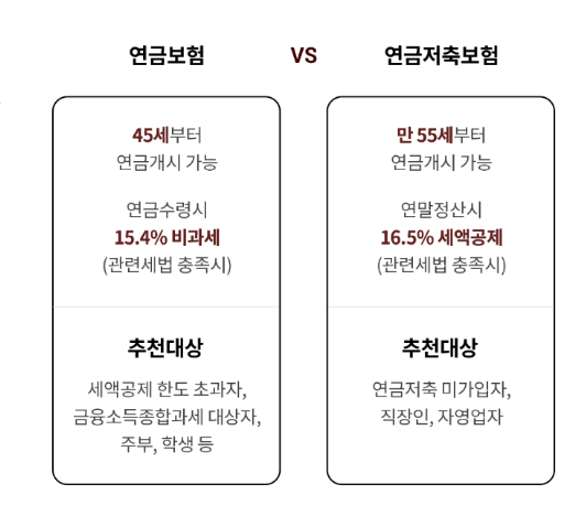 연금보험, 연금저축보험