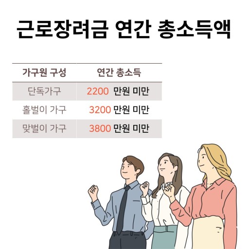 2022년 근로장려금