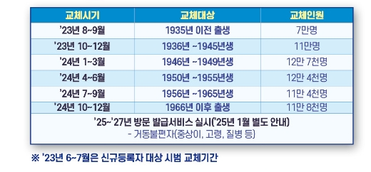 모바일 국가보훈등록증