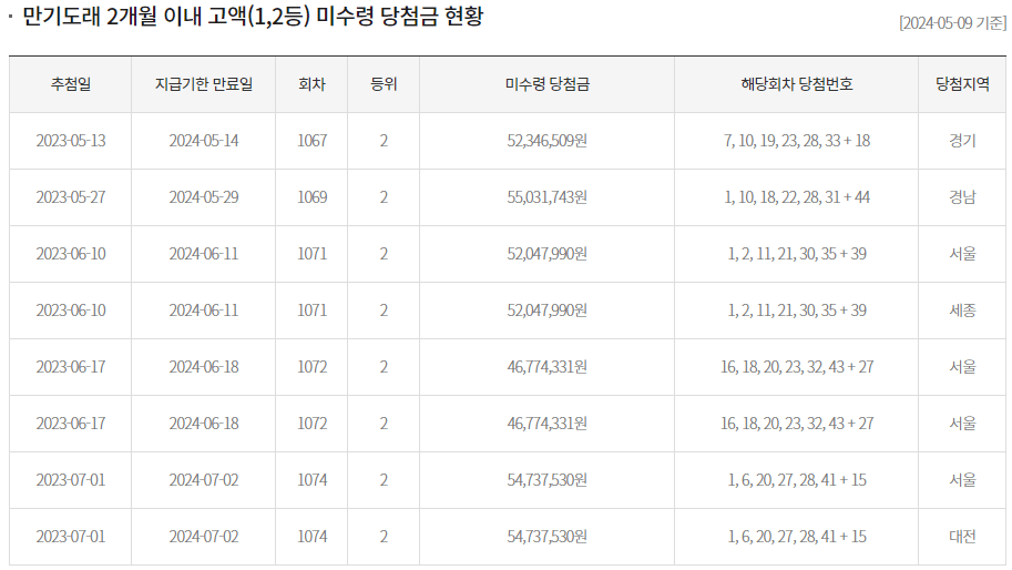 1119회 로또당첨번호, 당첨금액, 당첨판매점