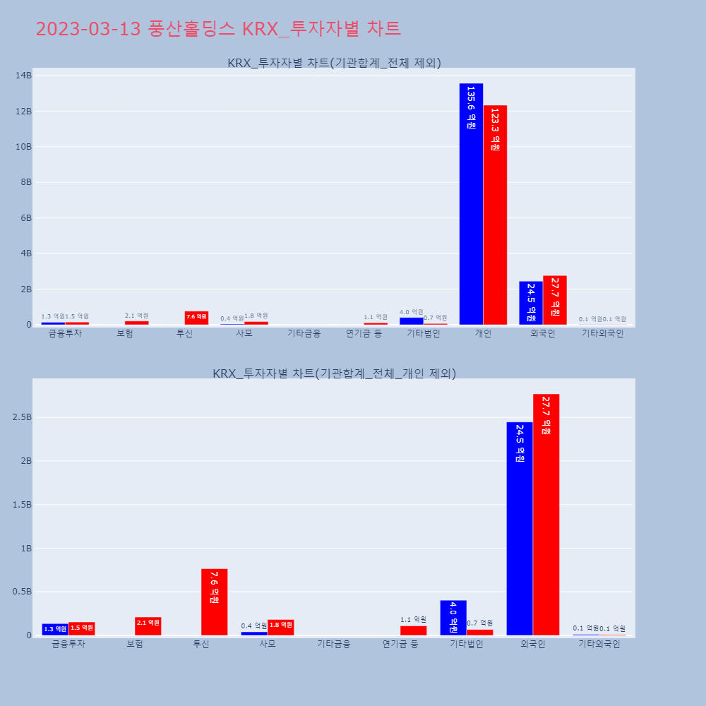 풍산홀딩스_KRX 투자자별 차트