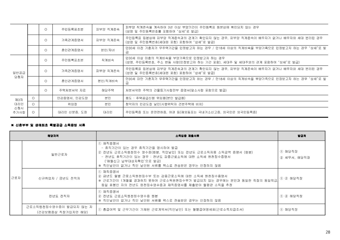  중앙하이츠 더힐 입주자모집공고문