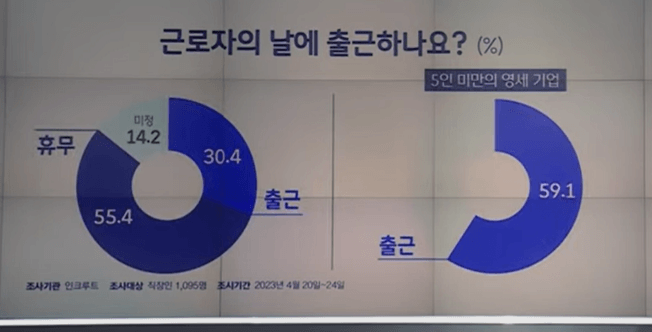 근로자의날 은행 병원 우체국 쉬나요