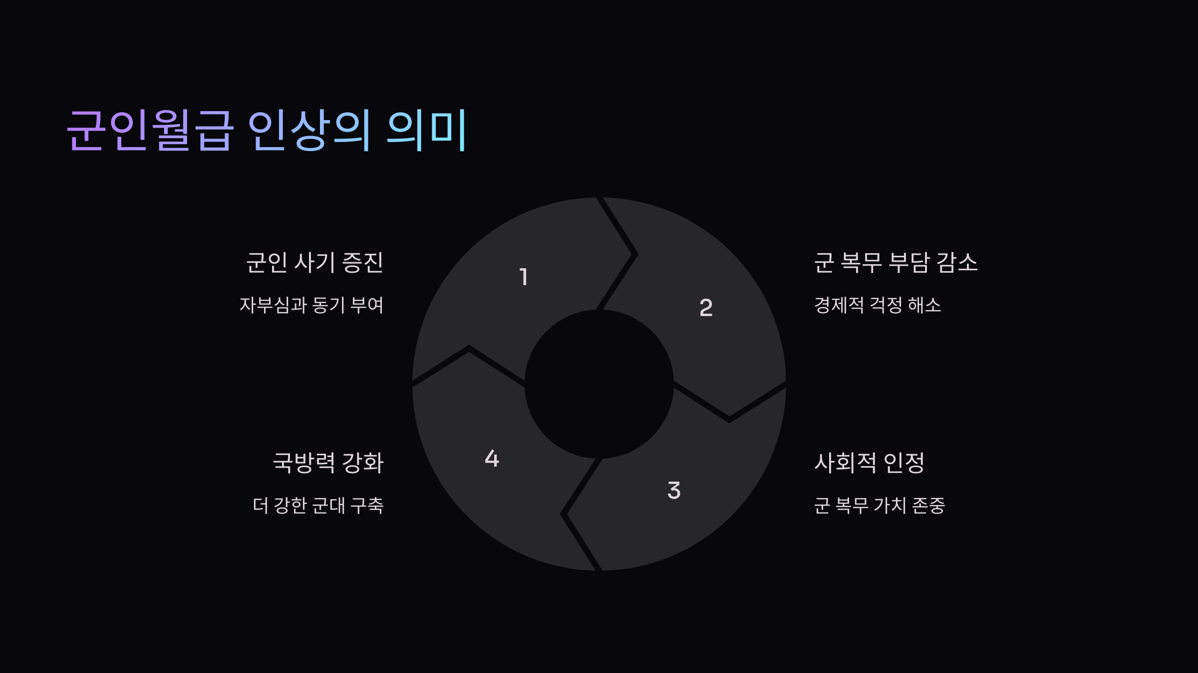 미래