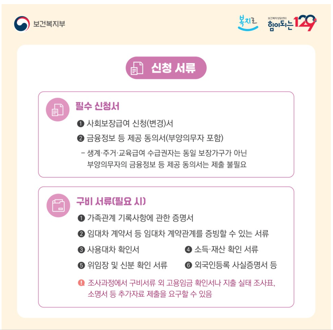 2024 기초생활보장 생계급여 지원금액 인상&#44;주거급여&#44;의료급여