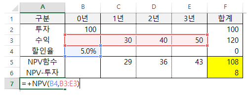 NPV엑셀 함수