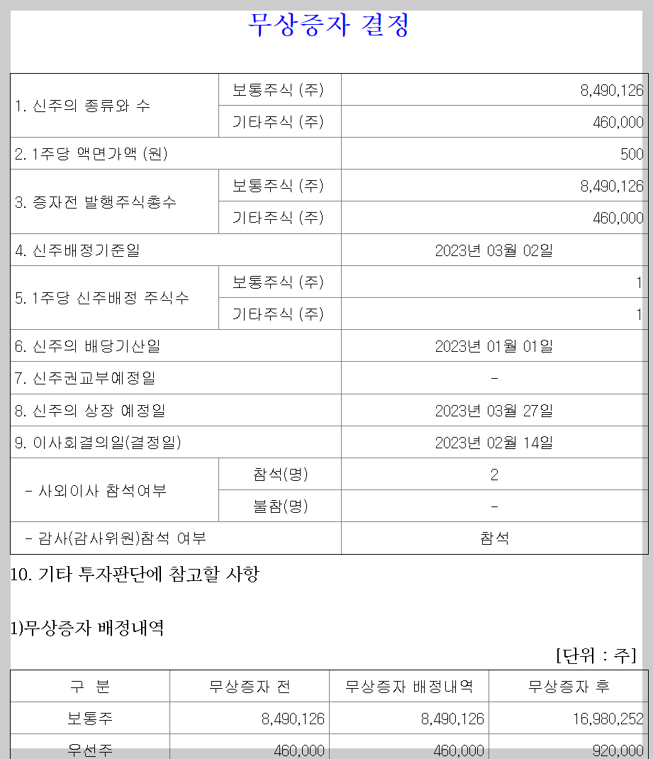  2023년 3월 02일 무상증자 압타머사이언스
