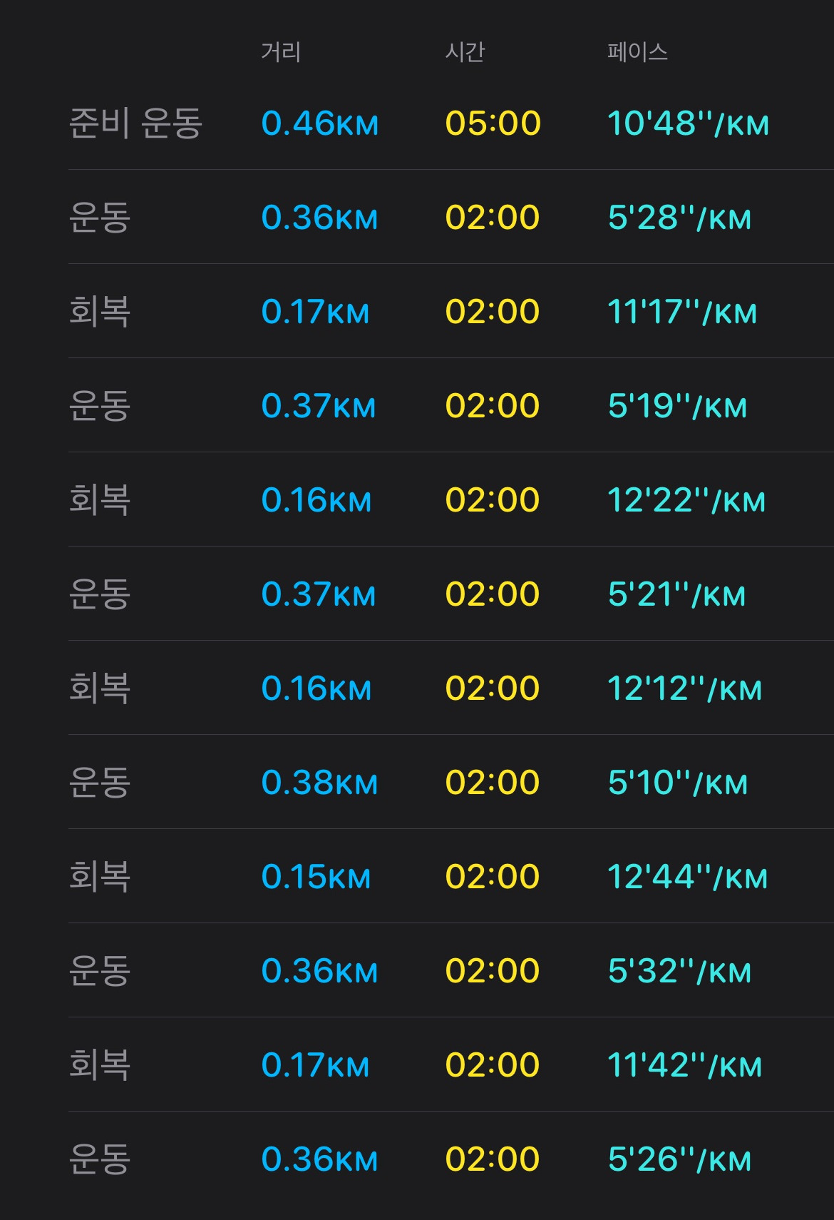 러닝 1주차(8월5주차~9월1주차)
- 러닝 결과 - 9월 3일
러닝 1주차(8월5주차~9월1주차)
- 러닝 결과 - 9월 3일